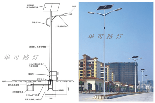 太陽(yáng)能路燈