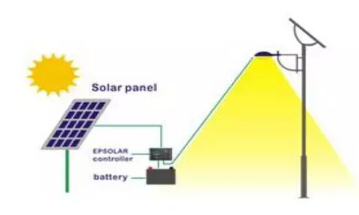 太陽能路燈系統(tǒng)