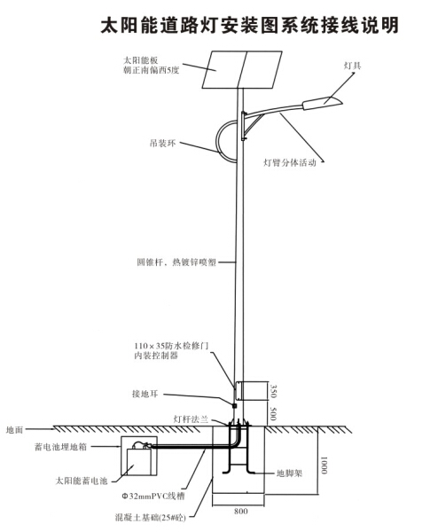 led太陽能路燈安裝圖解